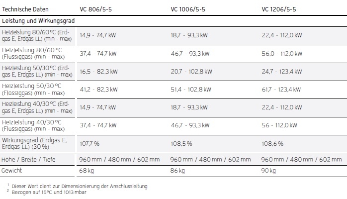 Vaillant Gas-Wandheizger�te ecoTEC plus VC