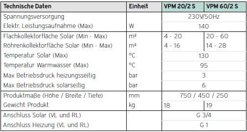 Vaillant Solarladestation