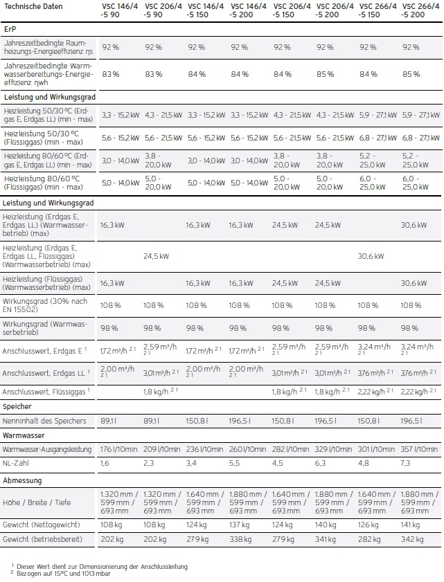 Vaillant Gas-Kompaktgeräte ecoCOMPACT VSC Vaillant Gas-Kompaktgeräte ecoCOMPACT VSC