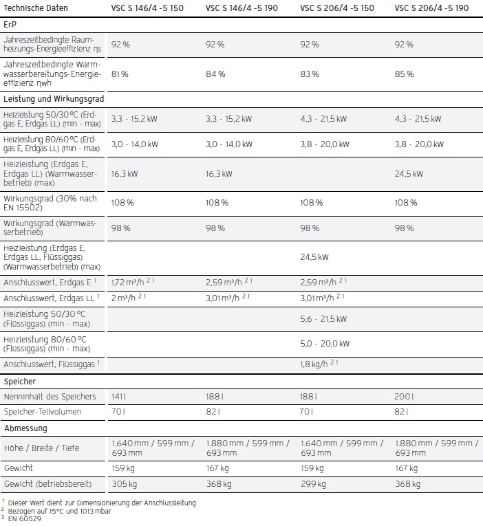 Vaillant Gas-Kompaktger�te auroCOMPACT VSC