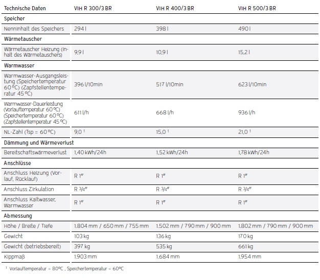 uniSTOR exclusive VIH R