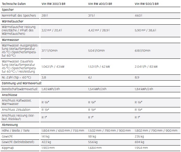 uniSTOR plus VIH RW uniSTOR plus VIH RW