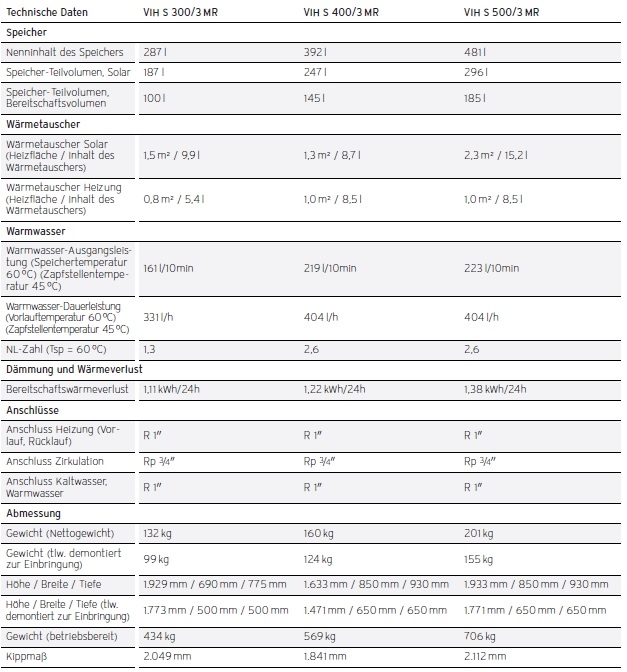 auroSTOR exclusive VIH S auroSTOR exclusive VIH S