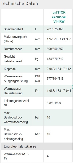 uniSTOR exclusive VIH RW