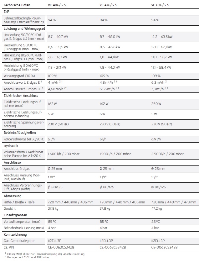 Vaillant Gas-Wandheizger�te ecoTEC plus VC