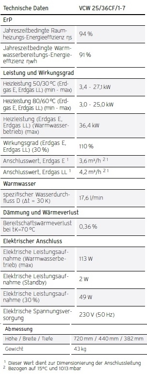 Vaillant Gas-Wandheizgert ecoTEC exclusive VCW
