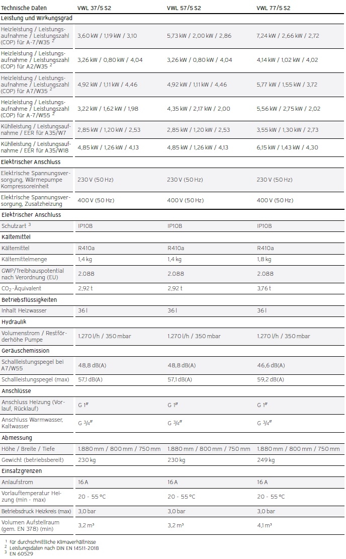 Heizungsw�rmepumpe versoTHERM plus