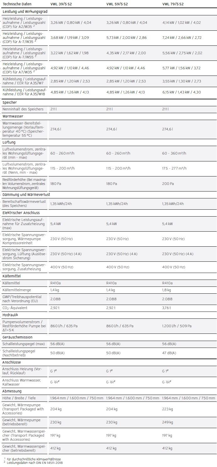 Heizungsw�rmepumpe recoCOMPACT exclusive VWL