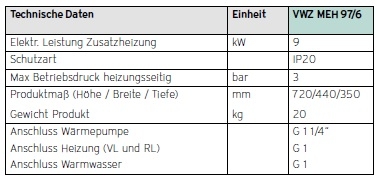 Hydraulikstation VMW MEH 97/6 Hydraulikstation VMW MEH 97/6
