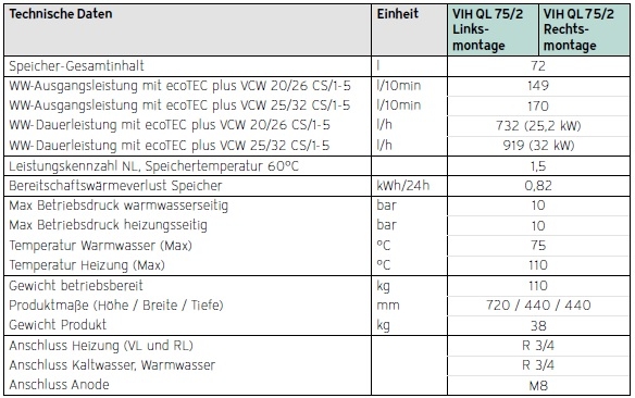 actoSTOR VIH QL 75/2