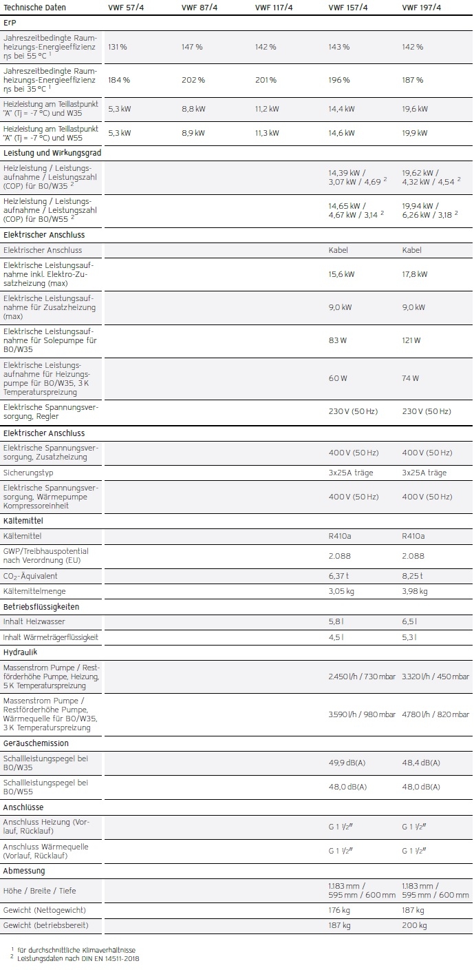 Heizungswärmepumpe flexoTHERM exclusive Heizungswärmepumpe flexoTHERM exclusive