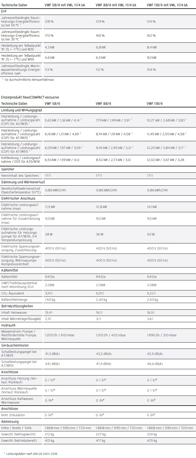 Vaillant Heizungsw�rmepumpe flexoCOMPACT
