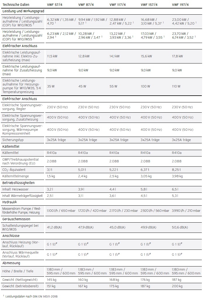 Heizungsw�rmepumpe flexoTHERM exclusive