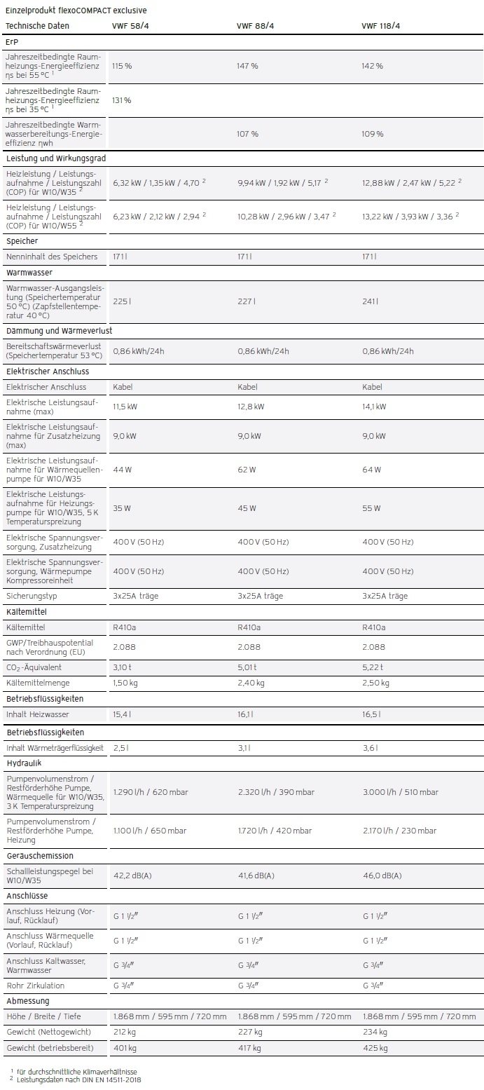 Vaillant Heizungsw�rmepumpe flexoCOMPACT