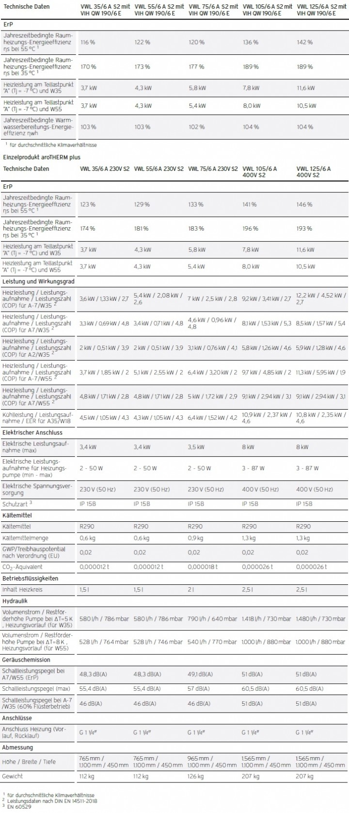 Heizungsw�rmepumpe aroTHERM plus