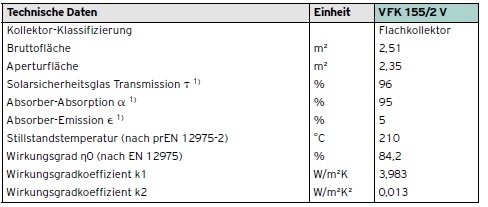 Vaillant Flachkollektor auroTHERM plus VFK 155/2 V