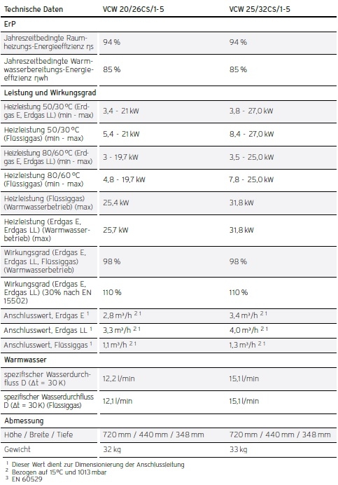 Vaillant Gas-Wandheizger�te ecoTEC plus VCW