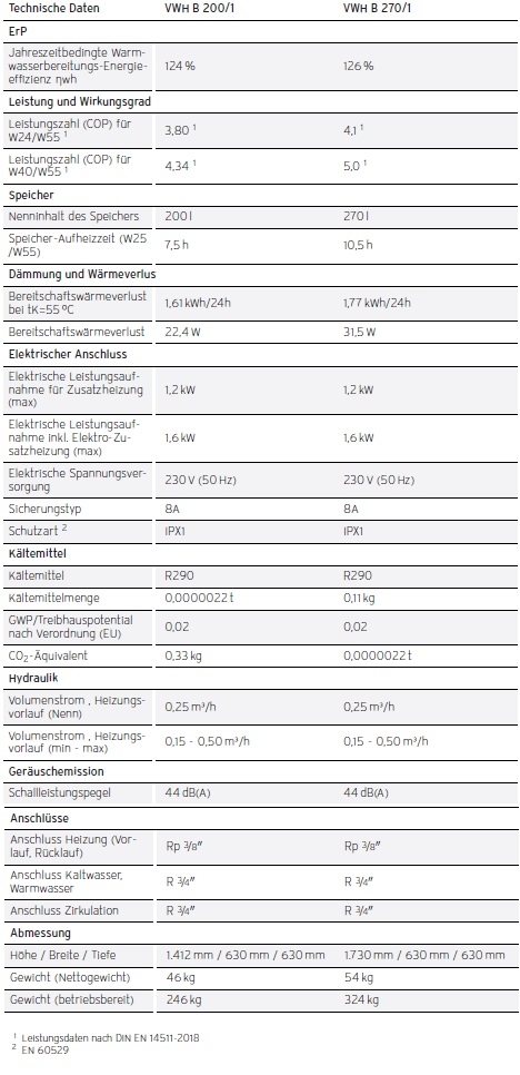 fluoSTOR VWH B 200/1