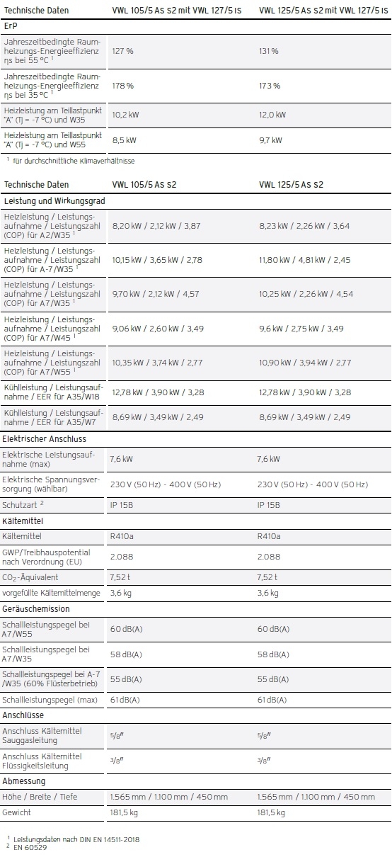 Vaillant Heizungsw�rmepumpe aroTHERM Split