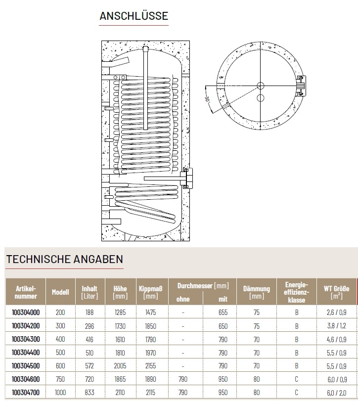 Hochleistungs-Solarspeicher WP Hochleistungs-Solarspeicher WP