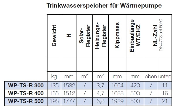 Trinkwasserspeicher fr Wrmepumpe