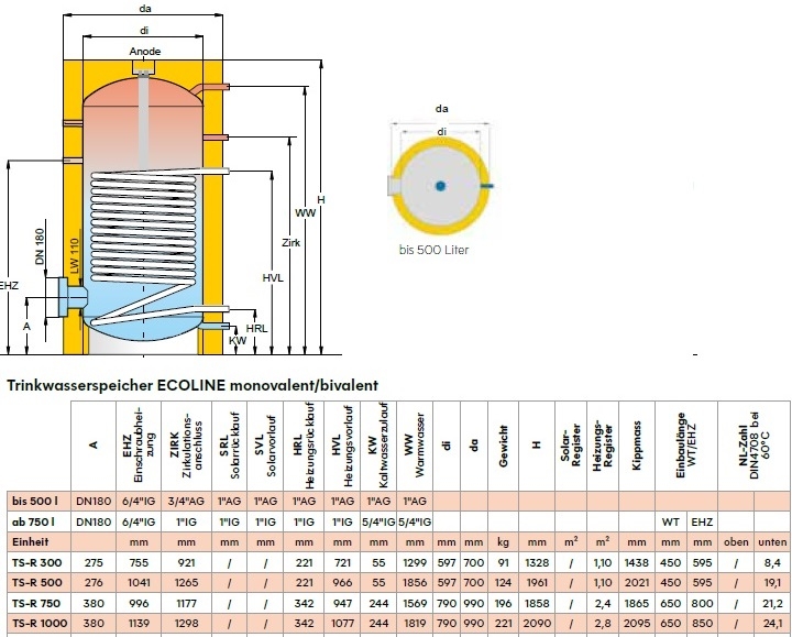 Trinkwasserspeicher monovalent Trinkwasserspeicher monovalent