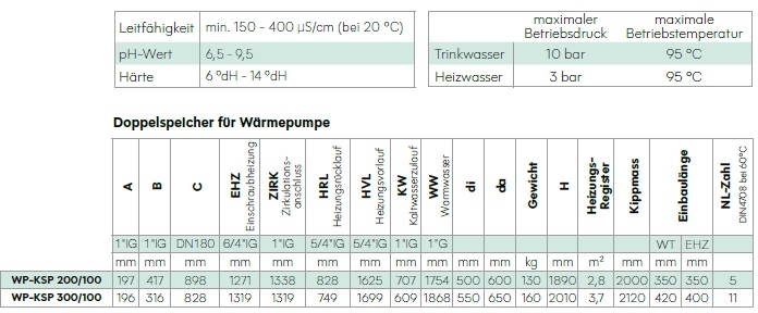 Solarfocus Doppelspeicher Solarfocus Doppelspeicher
