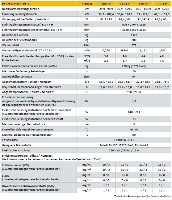 Pelletskessel ETA ePE-K