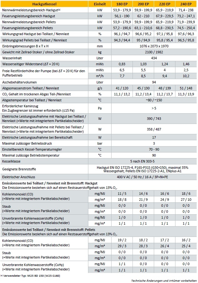 Hackgutkessel ETA eHACK Hackgutkessel ETA eHACK