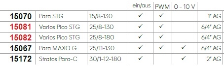 Solarfocus Solarpumpen Solarfocus Solarpumpen