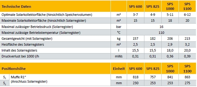 Schichtpuffer ETA SP