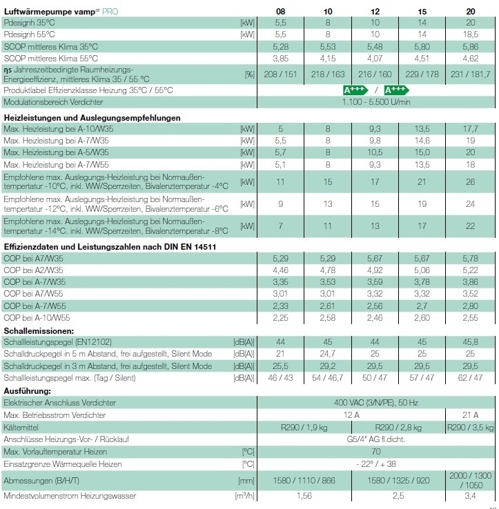 Kompakt Luftwärmepumpe VampAir Pro Kompakt Luftwärmepumpe VampAir Pro