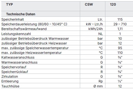 Speicher-Wassererw�rmer CSW-120