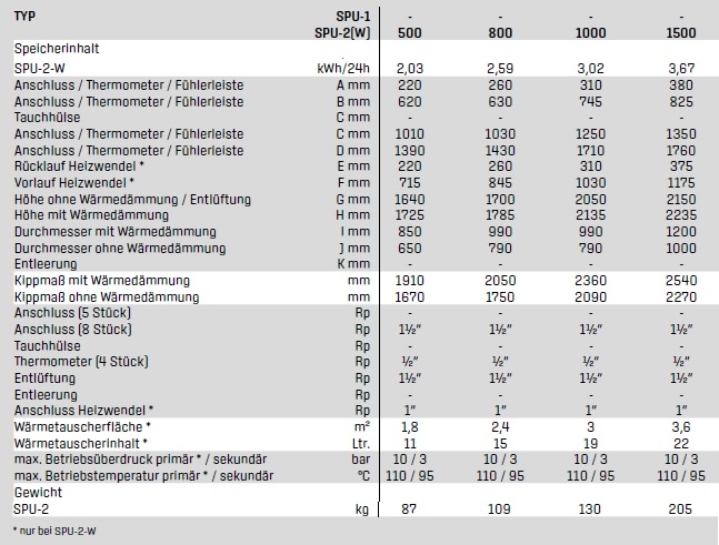 Pufferspeicher SPU-2-W