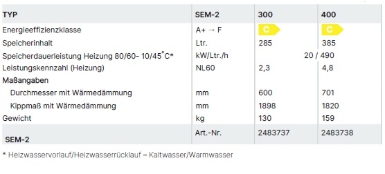 Wolf Solarspeicher SEM-2