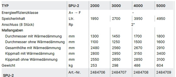 Wolf Pufferspeicher SPU-2 Wolf Pufferspeicher SPU-2