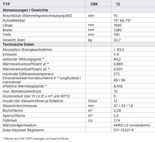 Vakuum-R�hrenkollektor CRK