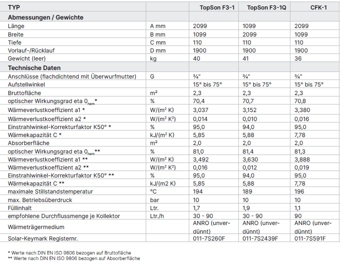 Wolf Flachkollektoren Wolf Flachkollektoren