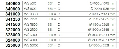 Solarfocus Isolierung