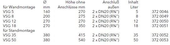 Elco Zwischengef��