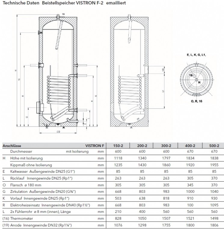 Beistellspeicher VISTRON F-2