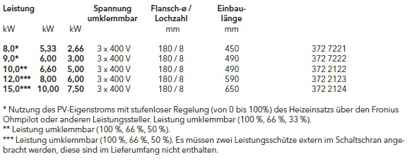 Elco Elektroheizeinsatz