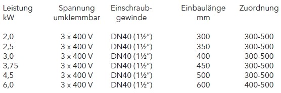 Elco Elektroheizeinsatz