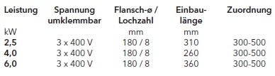 Elco Elektroheizeinsatz