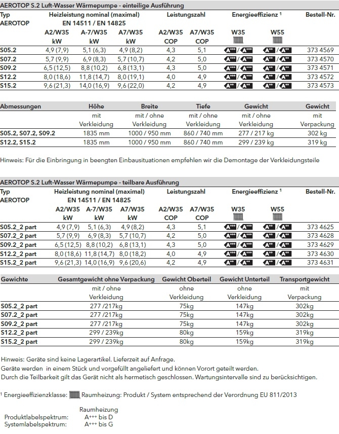 Luft-Wasser W�rmepumpe AEROTOP S.2