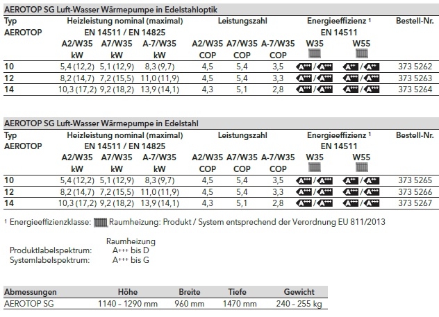 Luft-Wasser Wrmepumpe AEROTOP SG