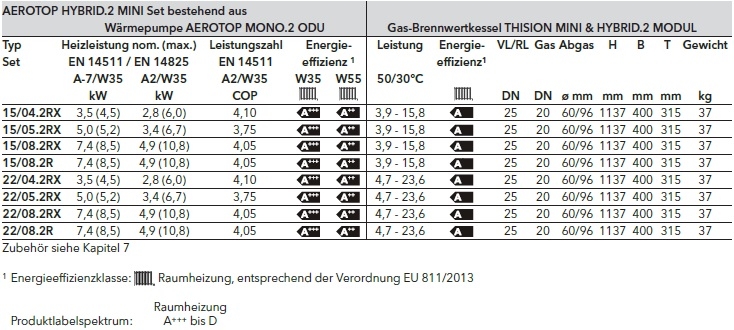 Elco AEROTOP HYBRID MINI Elco AEROTOP HYBRID MINI
