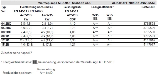 Elco AEROTOP HYBRID.2 UNIVERSAL