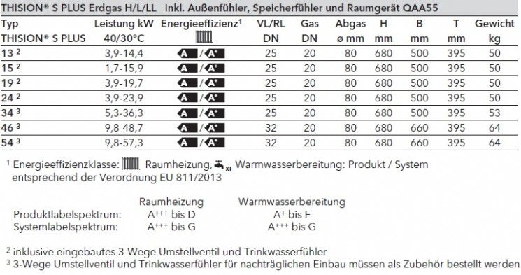 THISION S Plus THISION S Plus