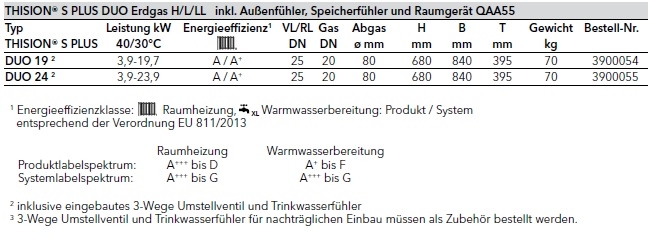 Elco Thision S Plus DUO